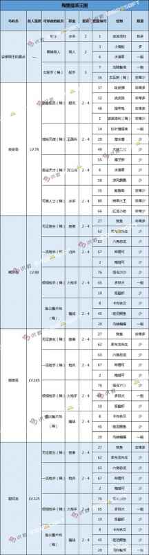 大航海探险物语梅里提波王国怪物全解析