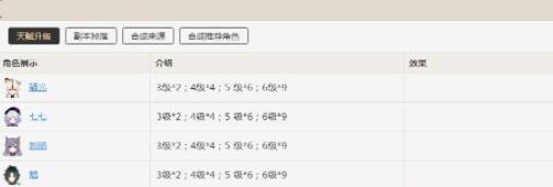 凝光、七七、魈、刻晴：原神繁荣指引的关键角色