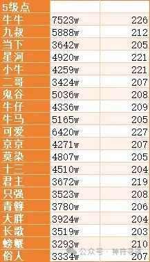 寻道大千上古战场5级城攻城攻略与心得