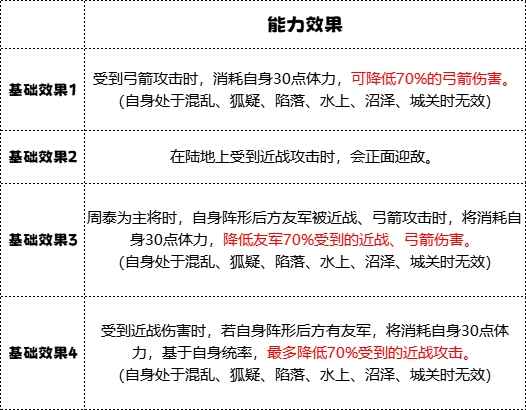 《群雄时代》车下虎士兵种技能全解析