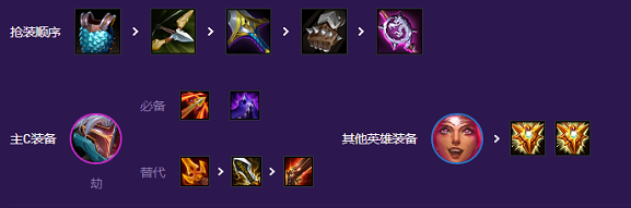 云顶之弈S8决斗大师阵容怎么搭才稳？—— 核心搭配与实战指南