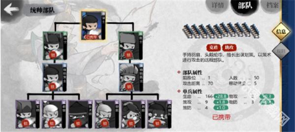 小小五千年前期阵容怎么搭