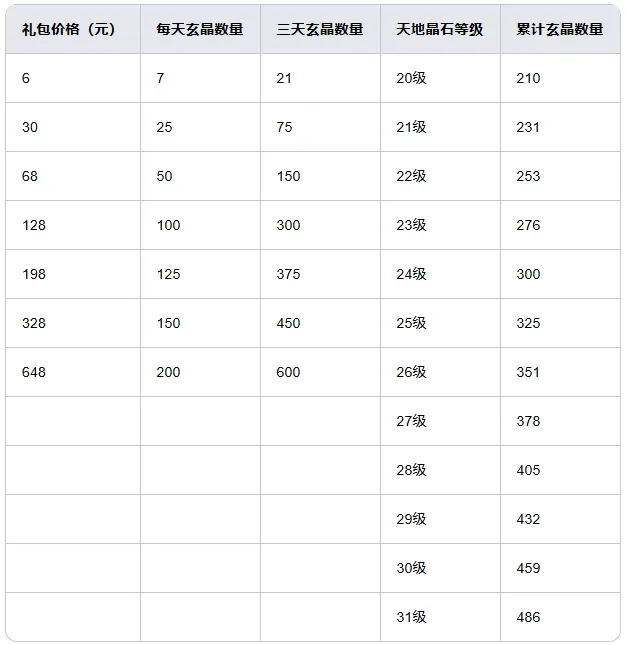 寻道大千仙域：商途法宝碎片获取全攻略