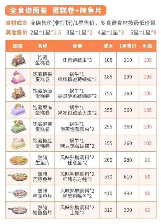 心动小镇春野令限定图鉴收集攻略