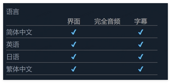 前辈与不可思议之岛能玩中文么