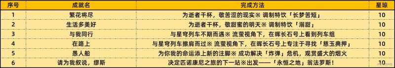 崩坏星穹铁道2.3上半场新增成就全解析