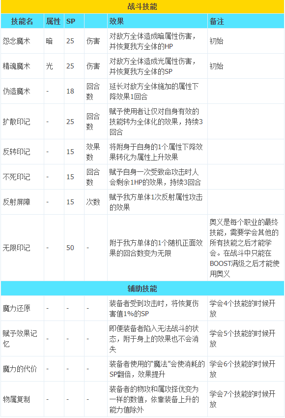 八方旅人2魔导士隐藏职业解锁与技能攻略