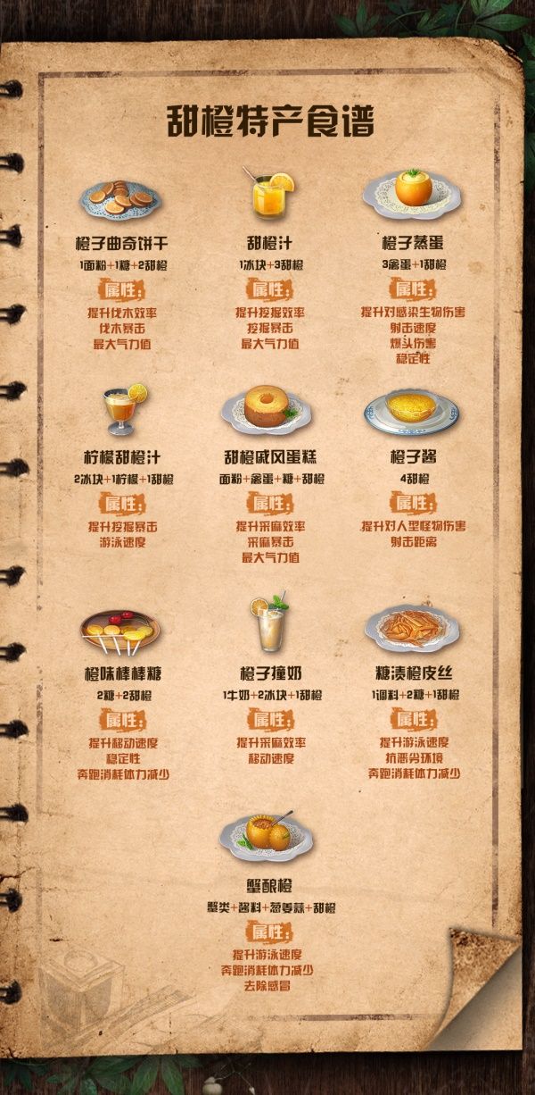 明日之后甜橙食谱配方属性详解与全攻略