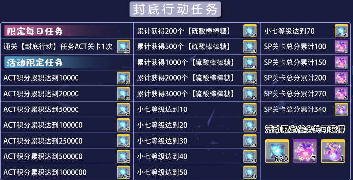 双生视界封底行动活动奖励全解析