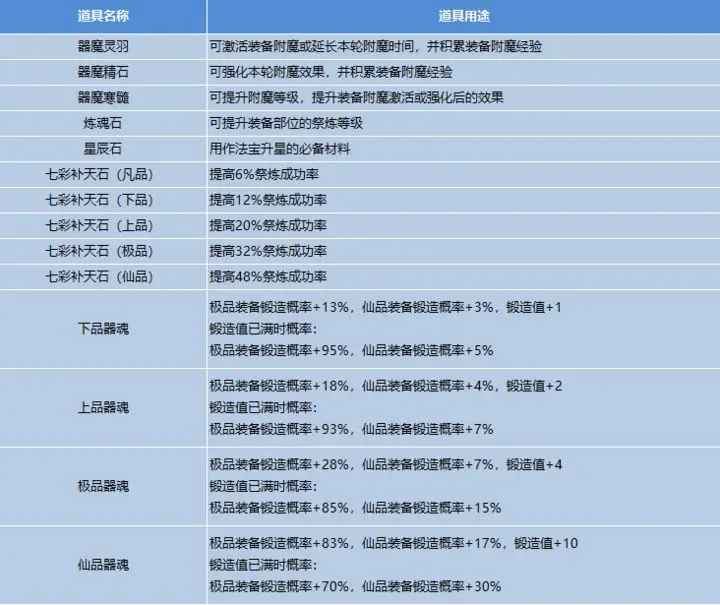 丹青绘卷熔炼攻略：装备分解的学问