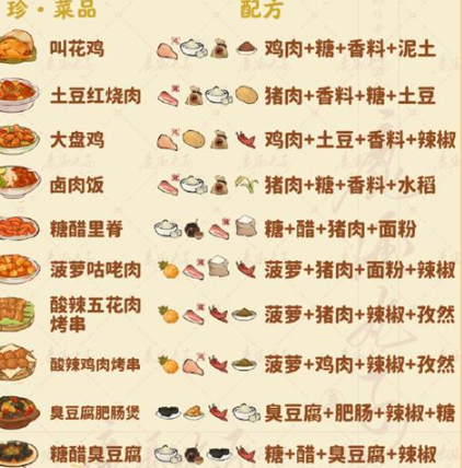 《桃源深处有人家》食来运转菜谱全攻略