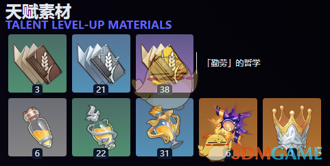 原神蓝砚突破材料全解析