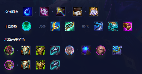 云顶之弈13.9爱心妖姬阵容详解：强度、搭配与运营全攻略