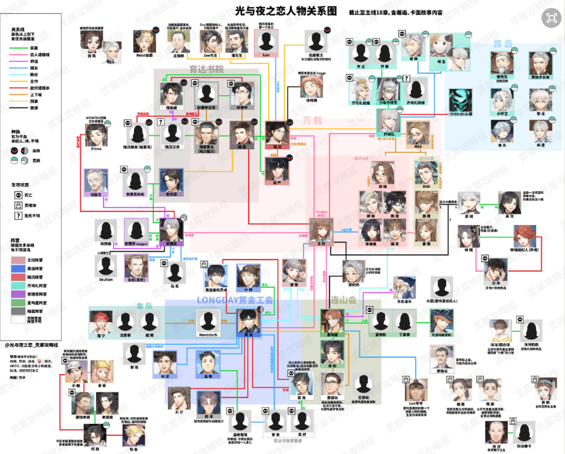光与夜之恋人物关系全解析