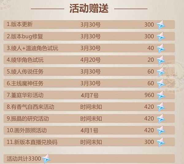 原神2.6版本原石获取量深度解析：最多可攒9820个