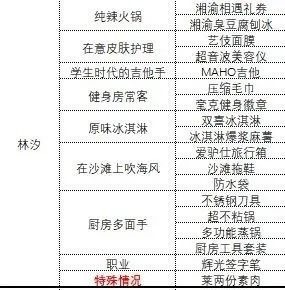 中国式相亲礼物攻略：如何通过礼物和互动提升好感度