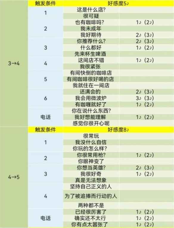 女神异闻录5皇家版明智吾郎COOP对话全解析：提升好感度的策略与实用示例