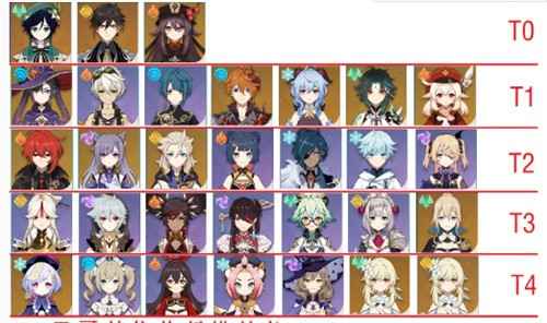 原神1.4版本角色强度排行深度解析