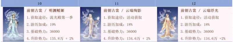 《爱江山更爱美人》手游时装升阶全攻略：排序图深度解析助你选对装备