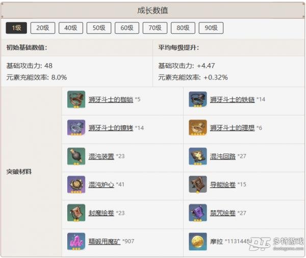 原神天空之脊武器深度解析：性能、角色推荐及图鉴一览