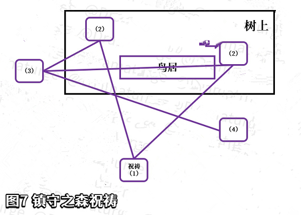 原神稻妻新任务攻略：神樱大祓深林狸囃子怎么完成