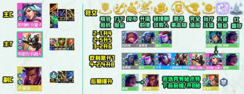 云顶之弈S10秘射女警阵容怎么玩才强？—— 装备搭配与打法全解析