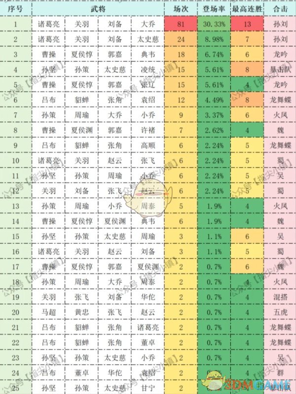 指尖无双S2约翰楼阵容搭配攻略