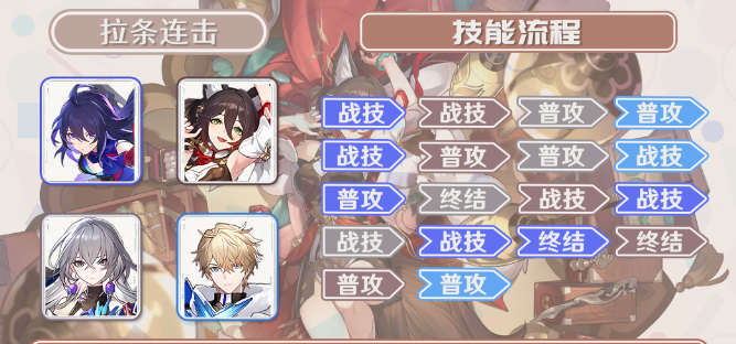 停云配队全攻略：深度解析与实战搭配