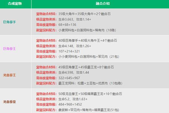 创造与魔法宠物融合秘籍大公开