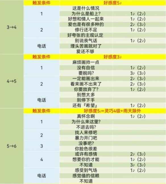 女神异闻录5皇家版喜多川祐介对话心得：深度互动与情感升温技巧