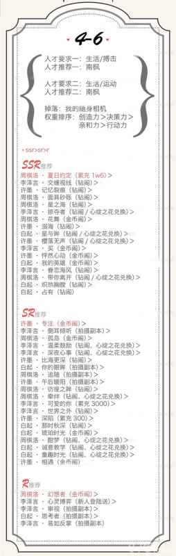 恋与制作人精英4-6攻略：专家选择与关卡解析