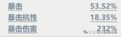 主宰世界战力高秒伤低的原因分析:洗练词条选择与装备搭配策略