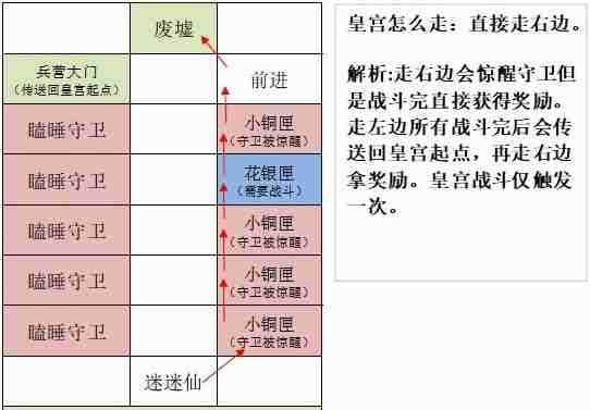 如鸢洛阳据点重建路线全解