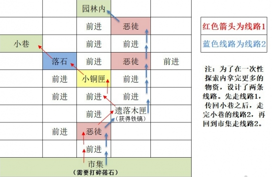 如鸢东阳据点重建路线全解析