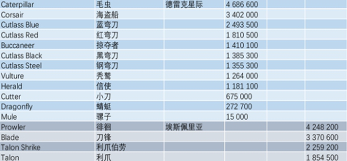 星际公民飞船价格全解析：从入门到奢华，总有一款适合你