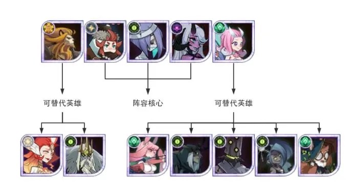 剑与远征新人如何搭配戴蒙进阶阵容：从光三宝到冬喉亡灵的进阶指南