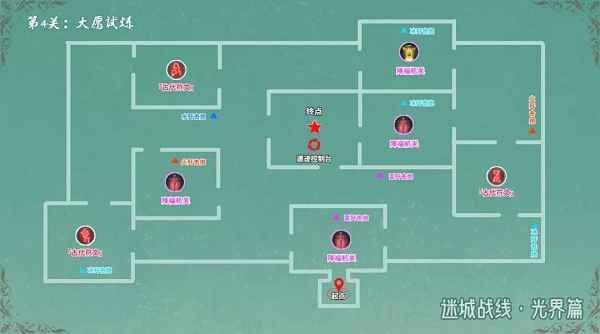 原神大愿试炼阵容搭配推荐攻略