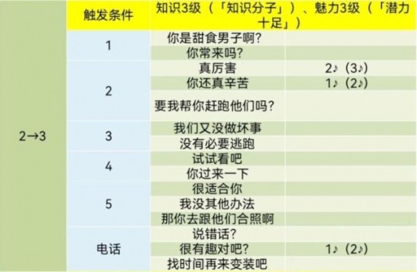 女神异闻录5皇家版明智吾郎COOP对话全解析：提升好感度的策略与实用示例
