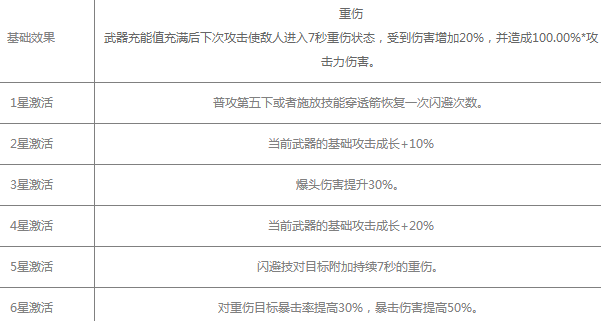 幻塔夜雀之羽值得培养吗