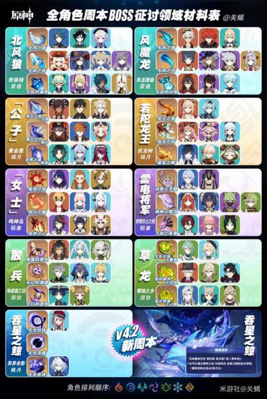 原神4.2突破材料秘境时间表深度解析