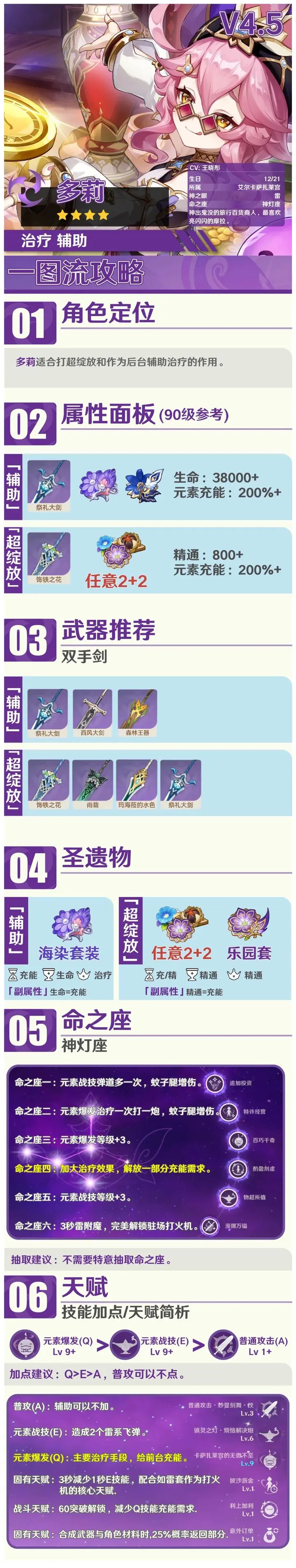 多莉攻略:装备搭配与阵容选择全解析