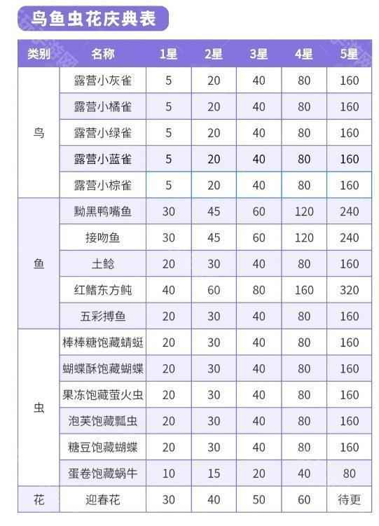 心动小镇春野令限定图鉴收集攻略