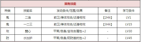 双代酒吞童子培养价值深度解析:值不值得投入?