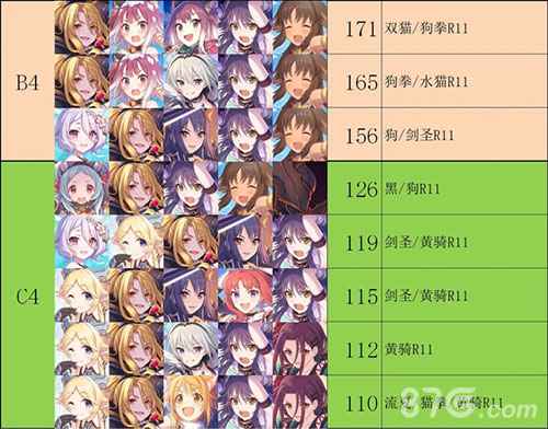 公主连结射手座公会战怎么打 阵容搭配全攻略