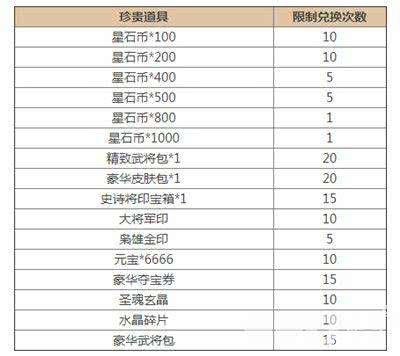 三国杀占星秘宝活动玩法详解：入口、抽奖概率及奖励兑换全攻略