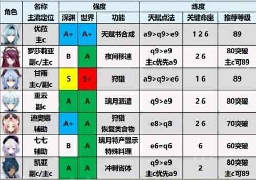 原神稻妻特殊宝藏2位置全攻略：无明砦隐藏地图解谜指南