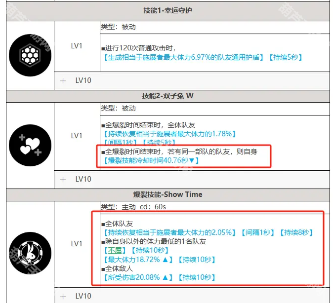 《胜利女神新的希望》开服配队攻略：国家队与变种队推荐