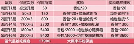 向僵尸开炮端午活动全解析：玩法、保底与价值评估