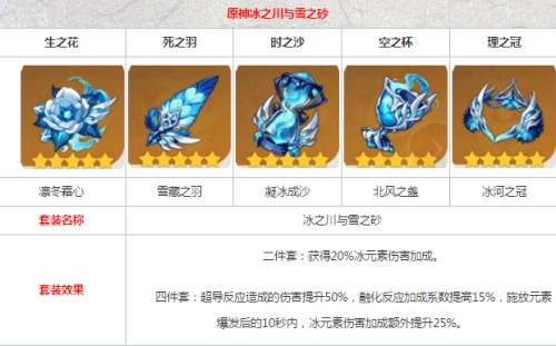 原神神里绫华圣遗物选择指南：属性搭配与搭配推荐