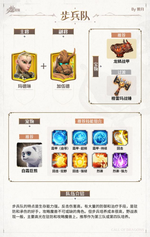 万龙觉醒新手配队全攻略